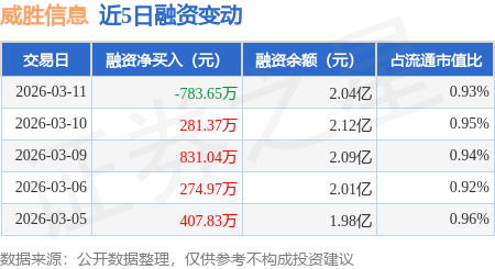 41股获融资客大手笔净买入