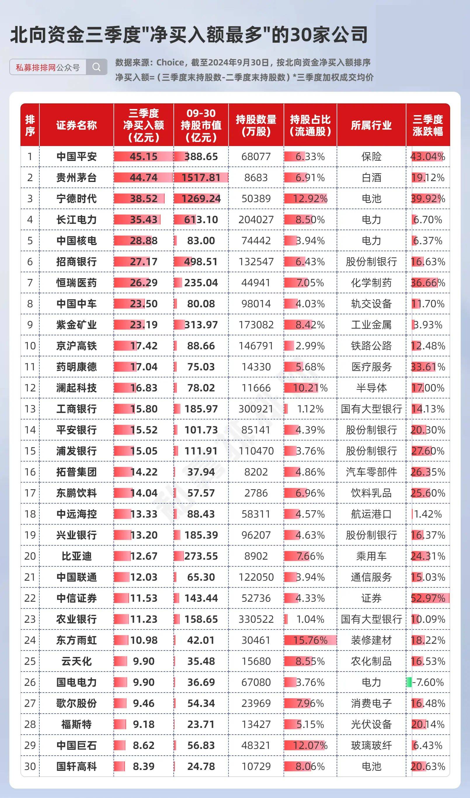 社保基金持仓动向：去年四季度新进7股