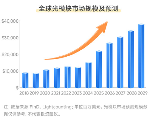 易方达创业板新能源ETF今日起发售