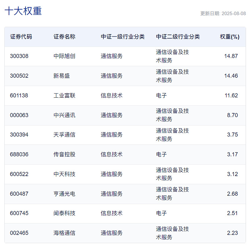 易方达创业板新能源ETF今日起发售