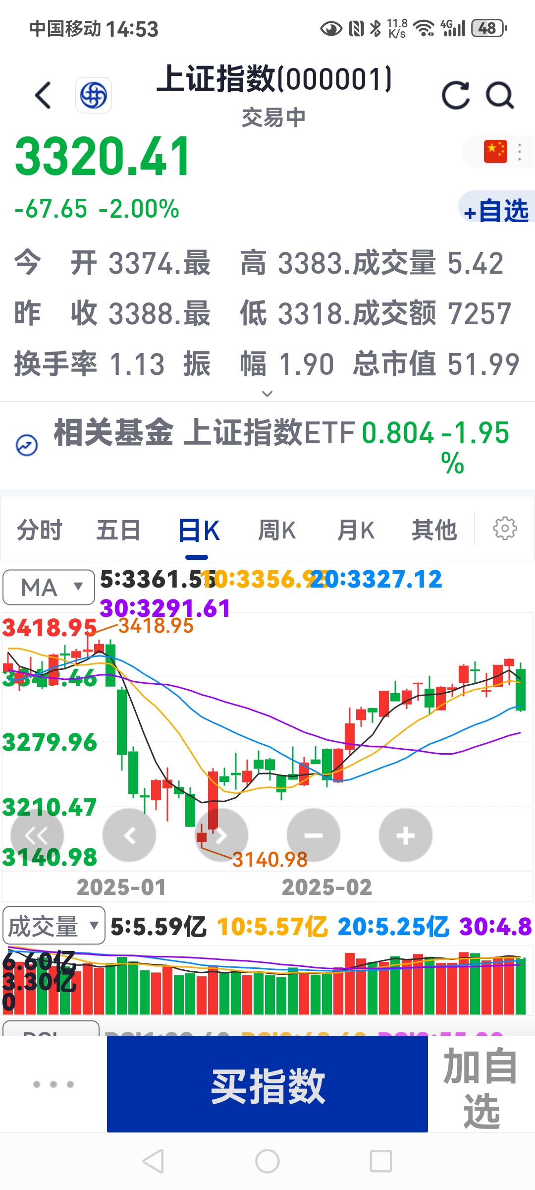 A股限售股解禁一览:53.93亿元市值限售股今日解禁