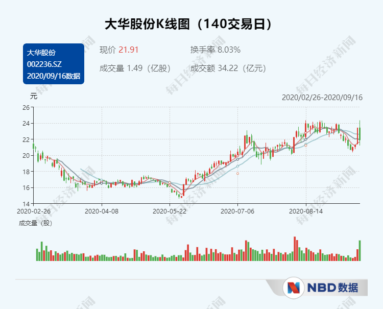 每经热评 | 做局十余年精准“收割”中产老人 小律所背书的高息陷阱何以得逞？