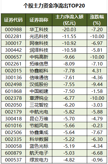 章源钨业跌停，龙虎榜上机构买入2.91亿元，卖出1.38亿元