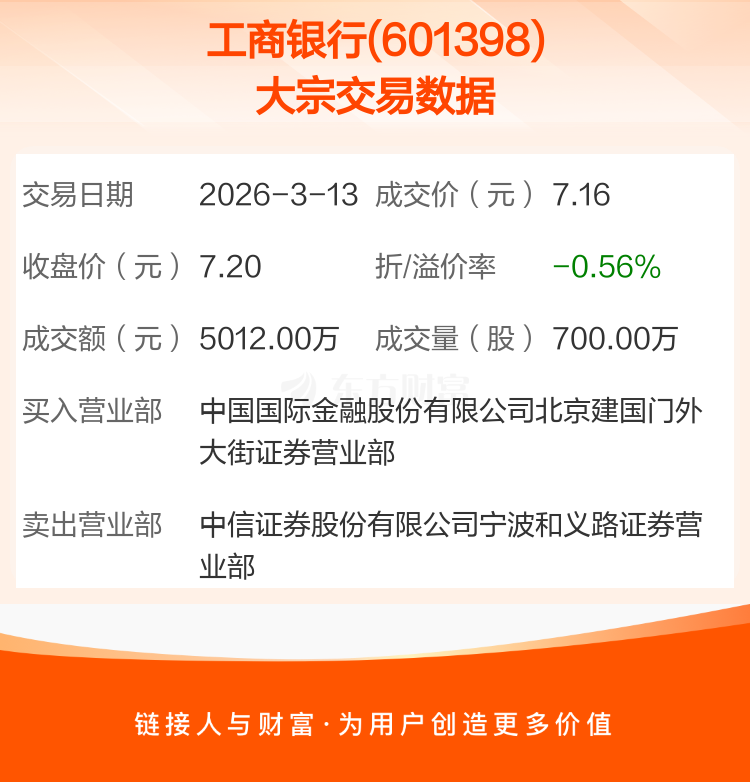 海川智能发生20笔大宗交易 合计成交8126.31万元
