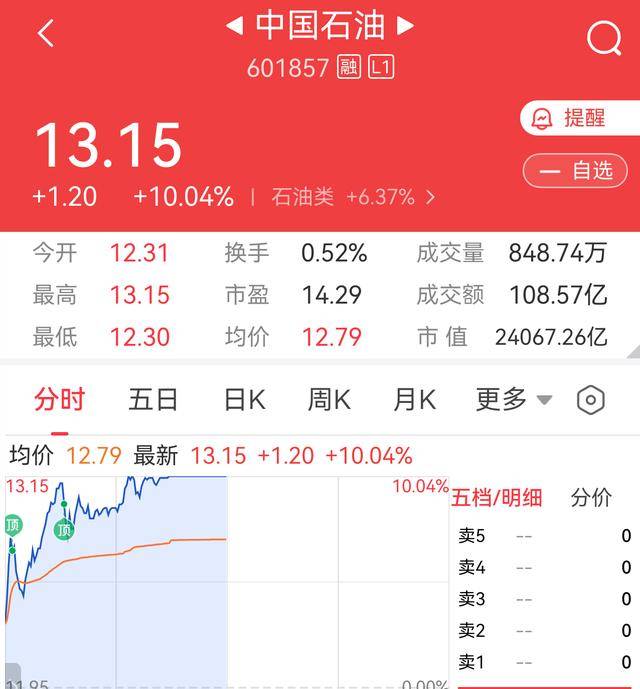 “三桶油”智库：天然气市场将持续增长 石油消费将达峰