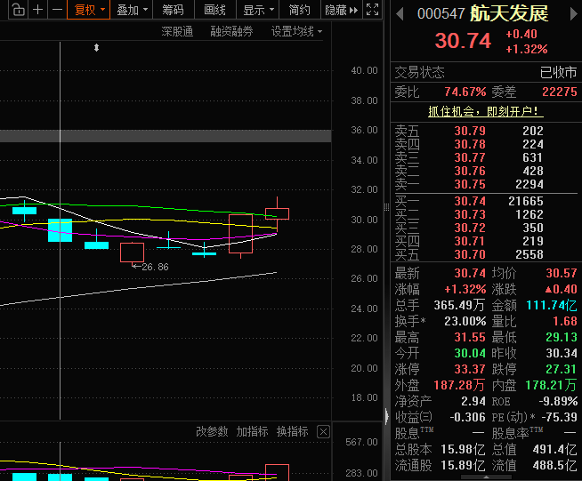 汉缆股份3月13日龙虎榜数据