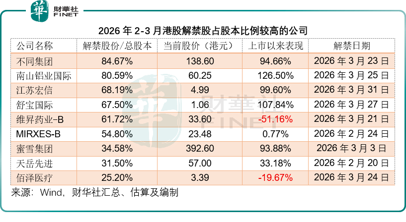 港交所就新一轮上市机制改革回应市场关切：同股不同权门槛下调不会降低上市公司质量