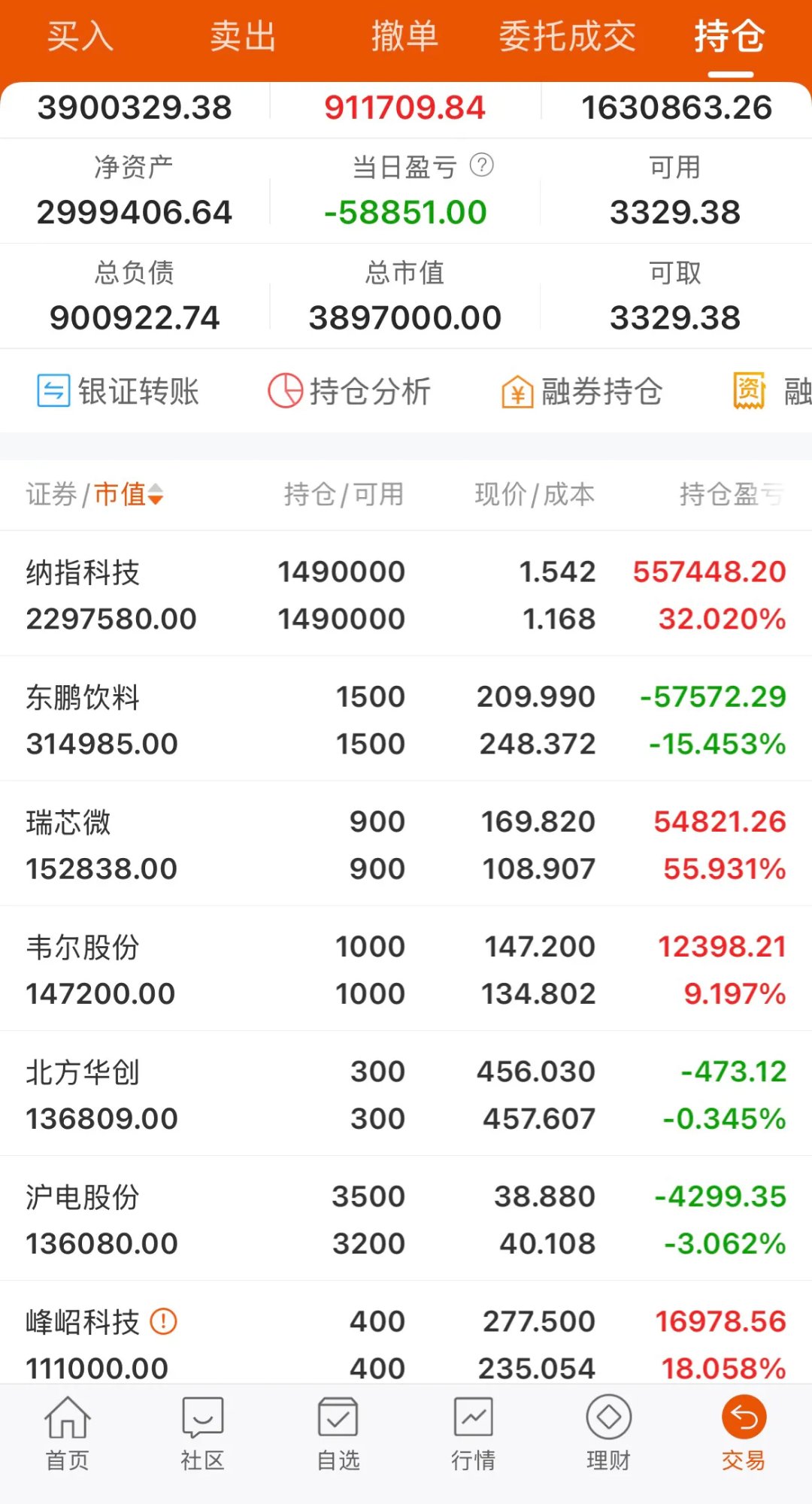名雕股份最新股东户数环比下降13.18% 筹码趋向集中