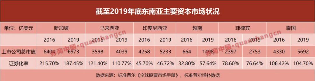 越南放宽外资进入证券市场 通过全球券商直接交易