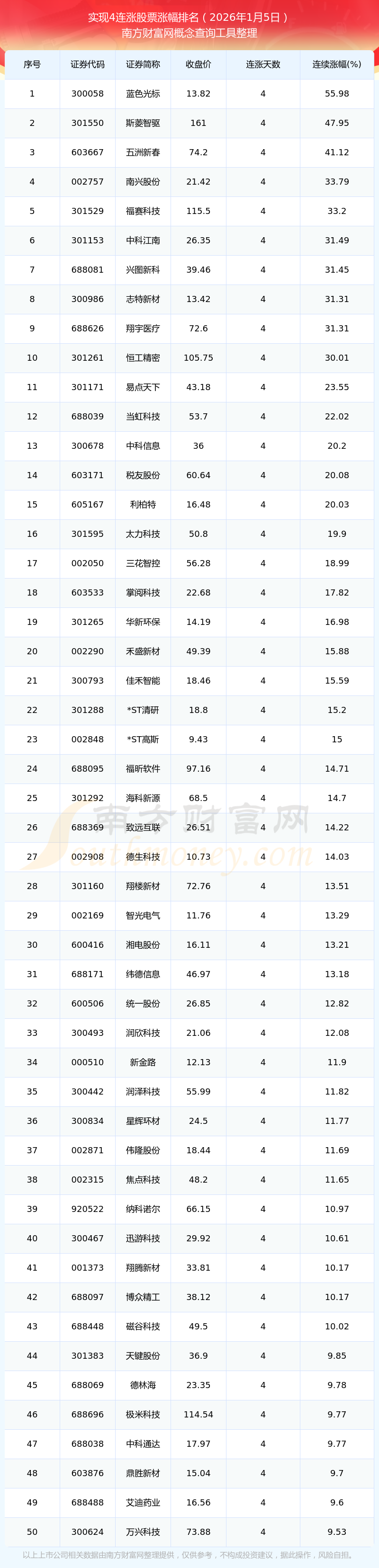 锴威特:公司股票自2026年3月16日(星期一)开市起停牌