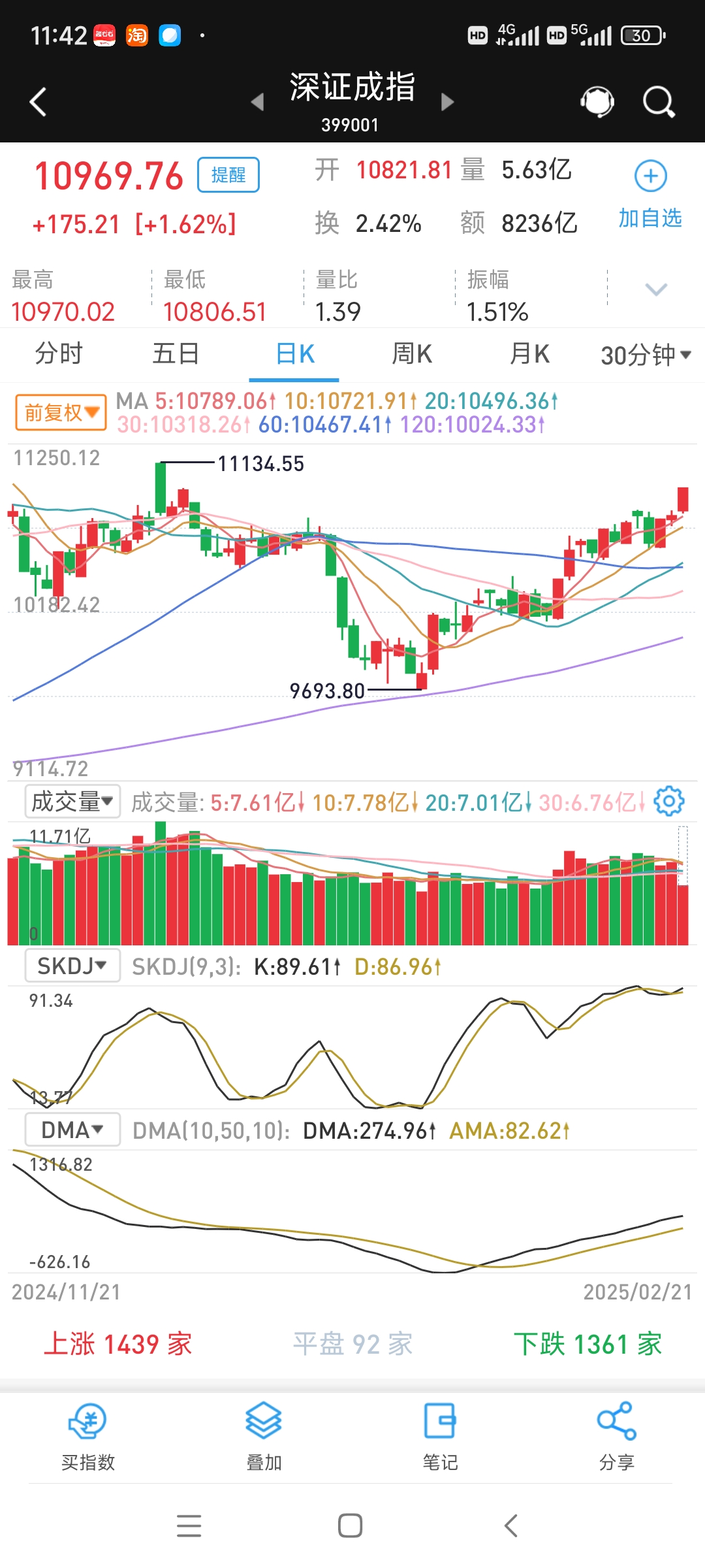 上交所：本周对中韩半导体ETF等溢价较高的基金以及*ST熊猫、*ST正平等异常波动退市风险警示股票进行重点监控