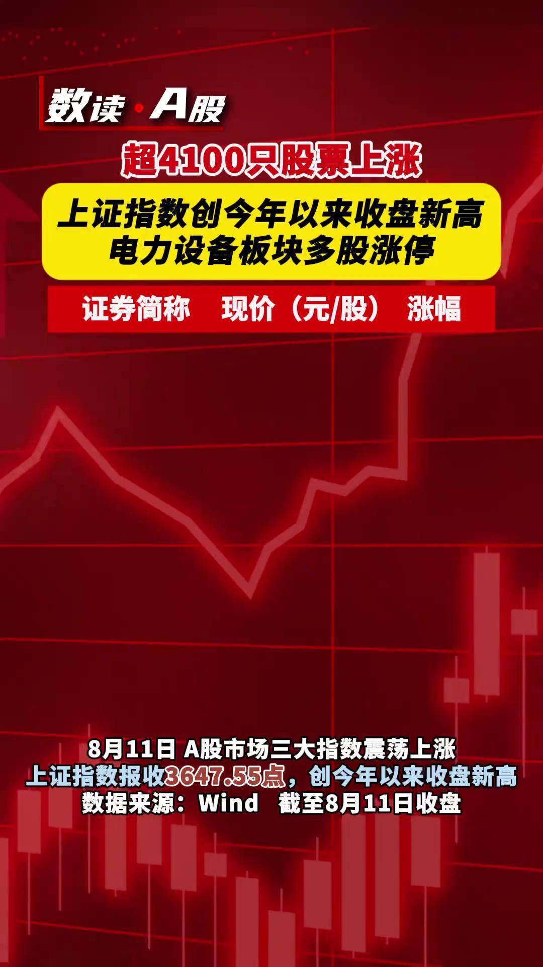 泰和新材成交额创2025年4月21日以来新高
