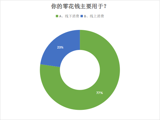 上海市消保委发布调查结果：23%第三方评测视频存在信息误导问题