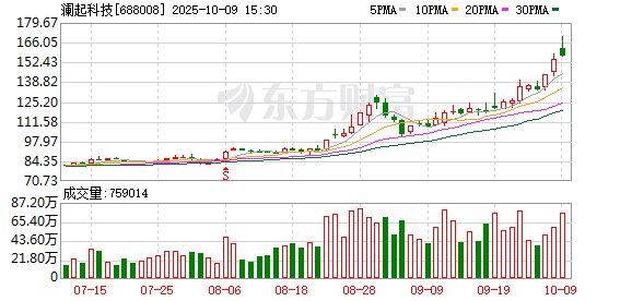 合盛硅业现9笔大宗交易 均为折价成交