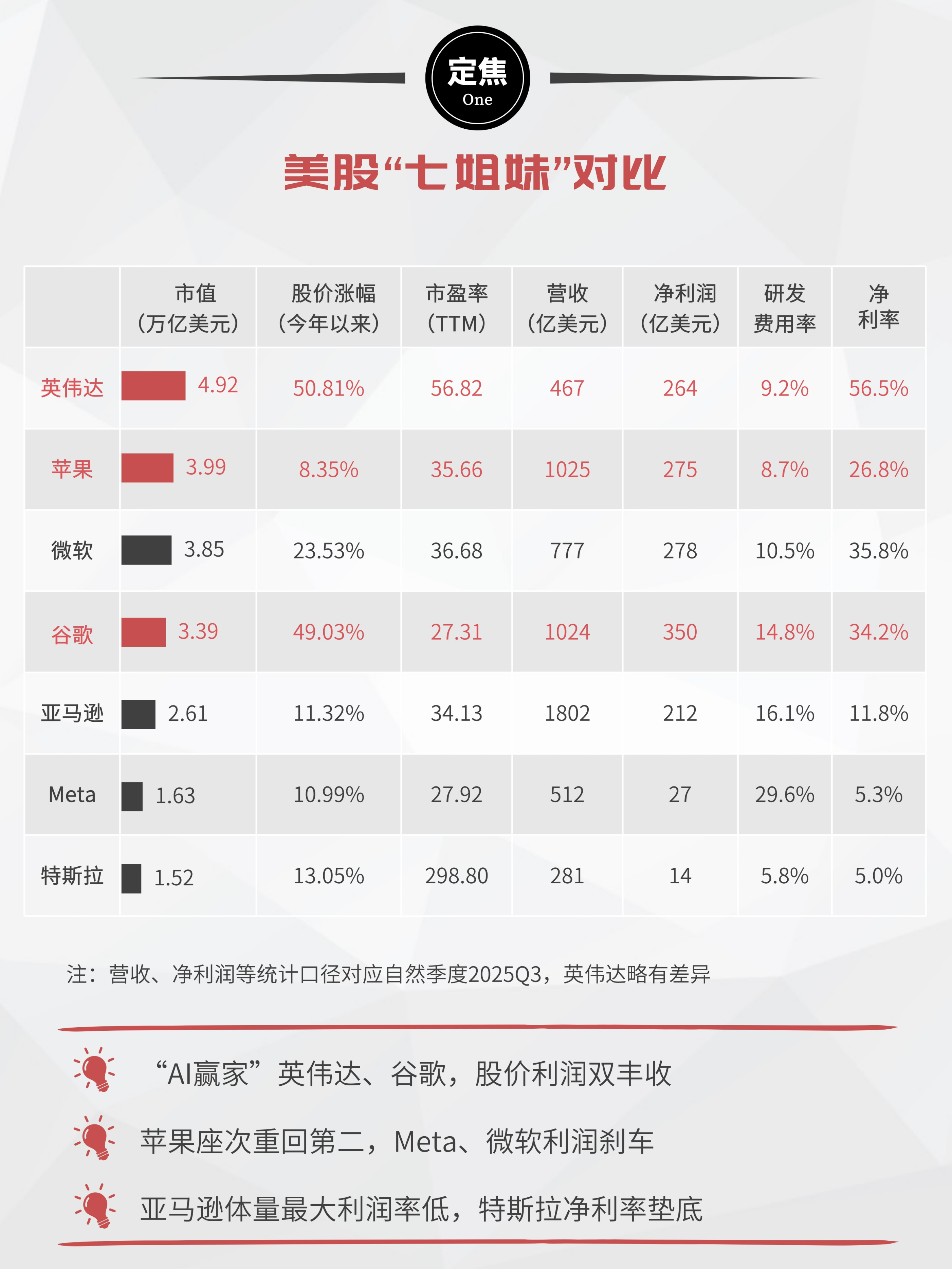 一周活跃股排行榜：66只股换手率超100%