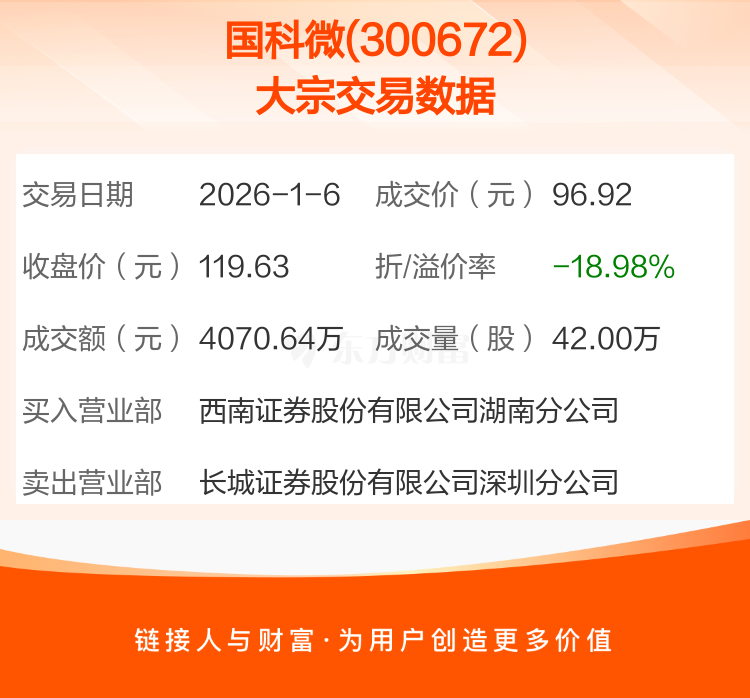 合盛硅业现9笔大宗交易 均为折价成交