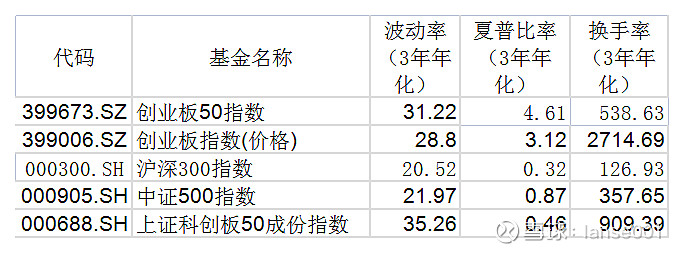 30只创业板股换手率超20%,5股浮现机构身影