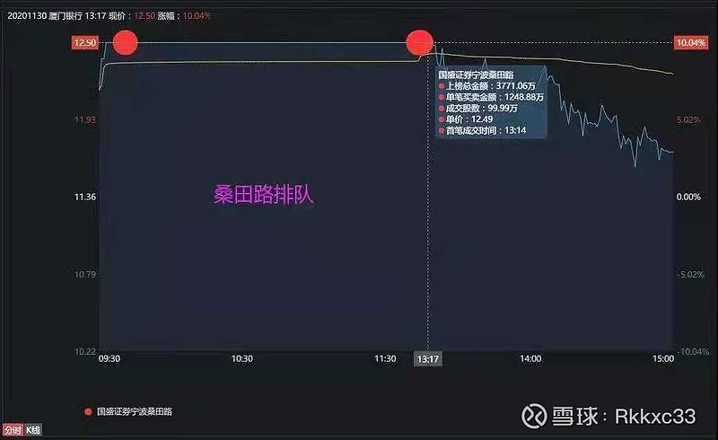 中红医疗3月13日龙虎榜数据