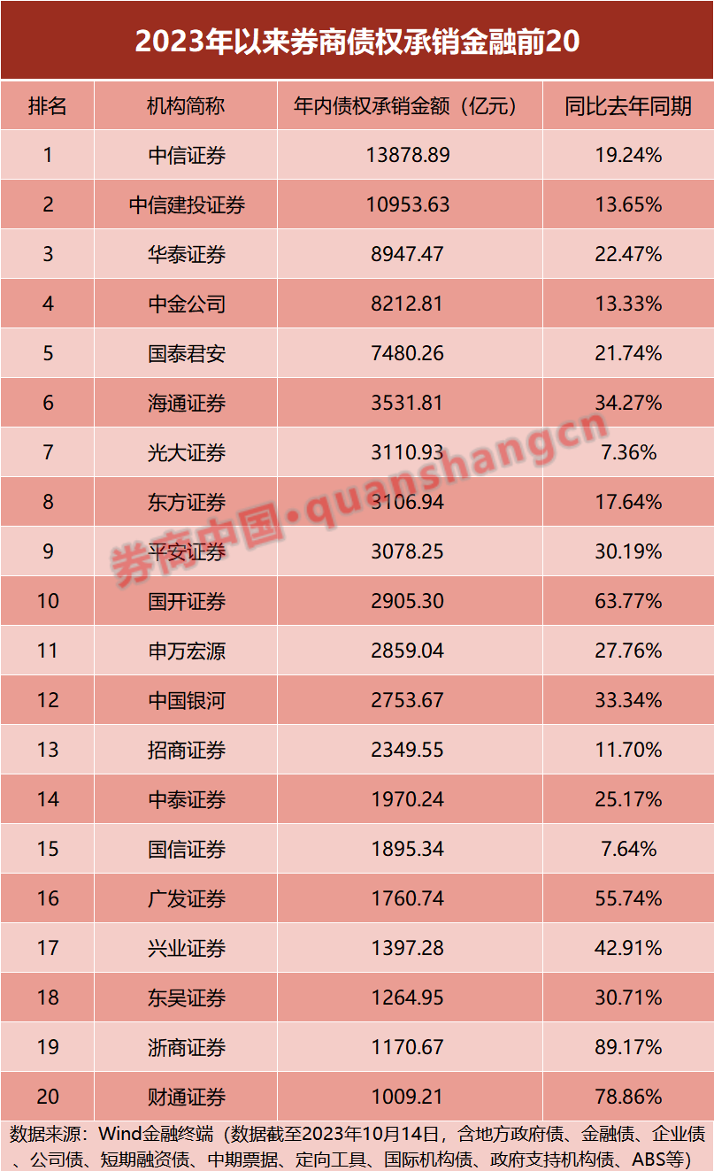 浙江证监局连开罚单，浙商证券基金托管业务多项违规，财通证券员工处罚涉债券业务