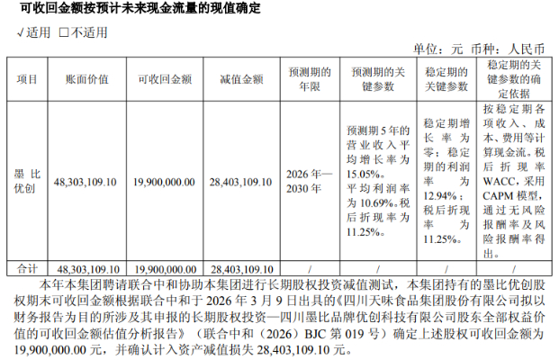 旺季遇冷!天味食品Q4业绩双降,全年“双增”目标落空