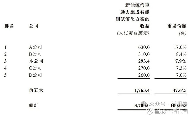 凯乐士科技招股 拟全球发售3679.8万股