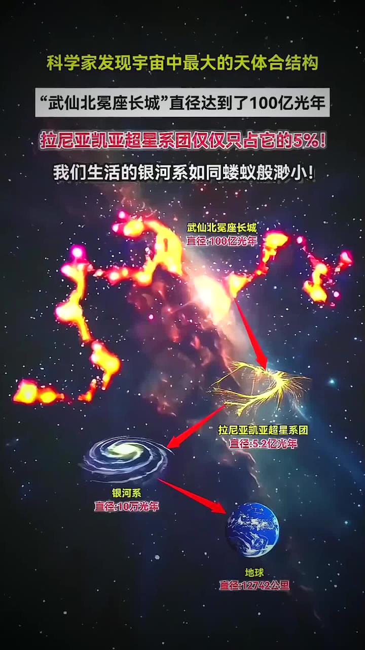 新研究:船帆座超星系团规模远超预期
