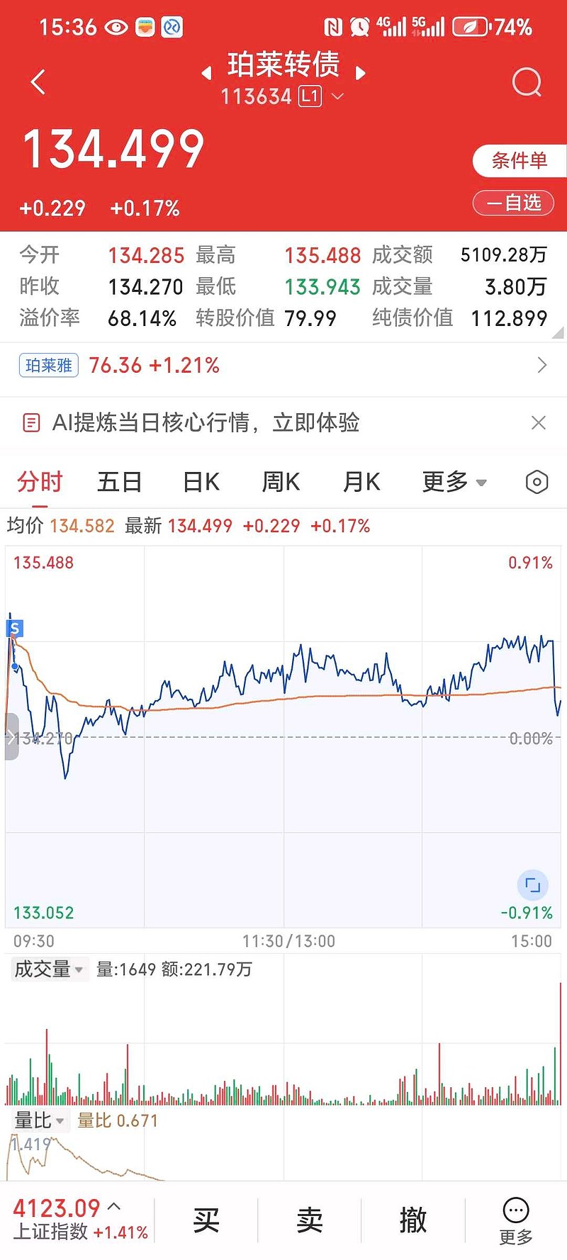 多只转债价格大跌