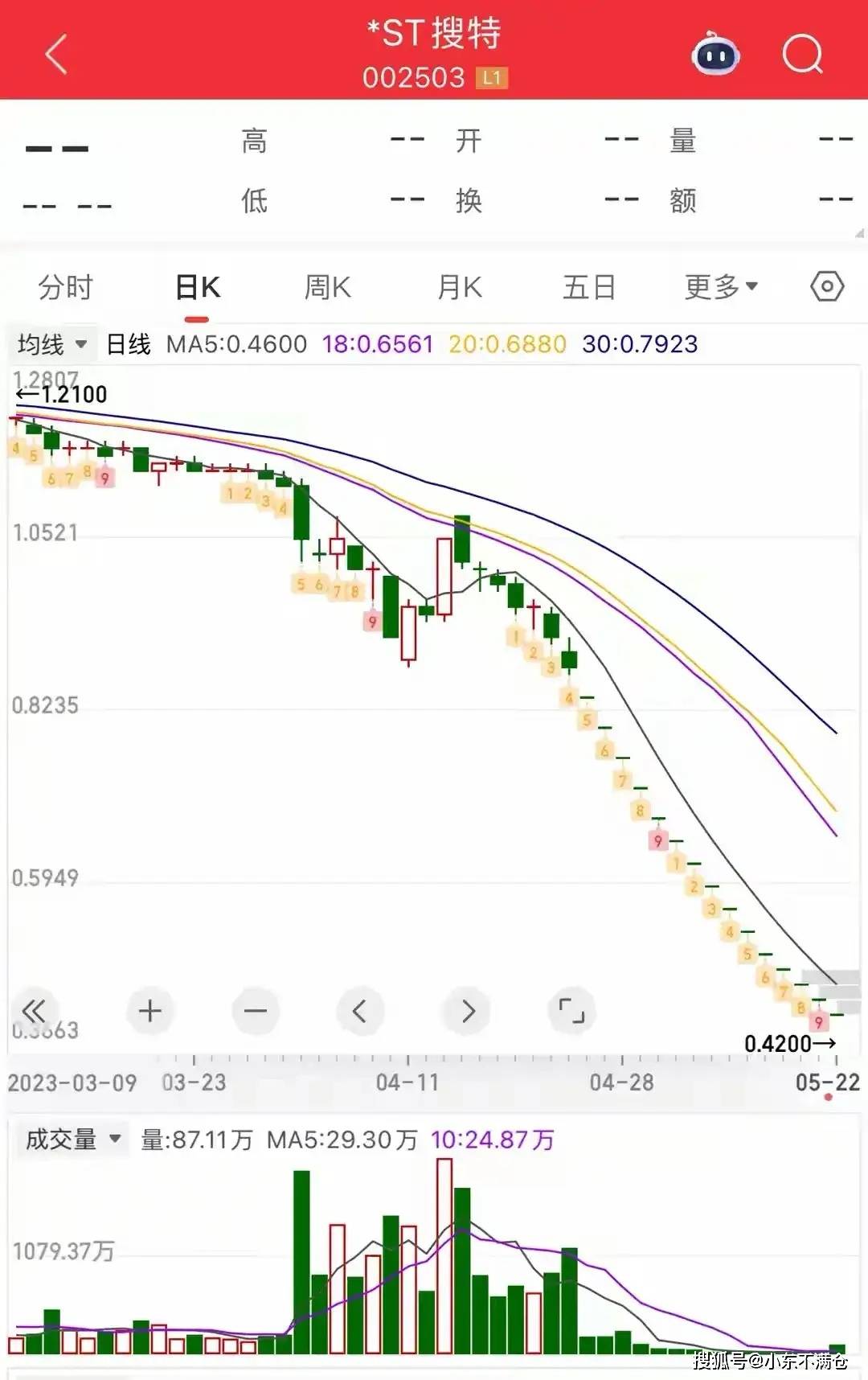 多只转债价格大跌