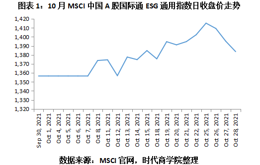 【ESG动态】国电电力（600795.SH）获华证指数ESG最新评级BBB，行业排名第13