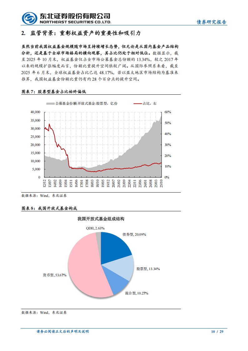 公募管理规模首破34万亿 中小公募竞争加剧