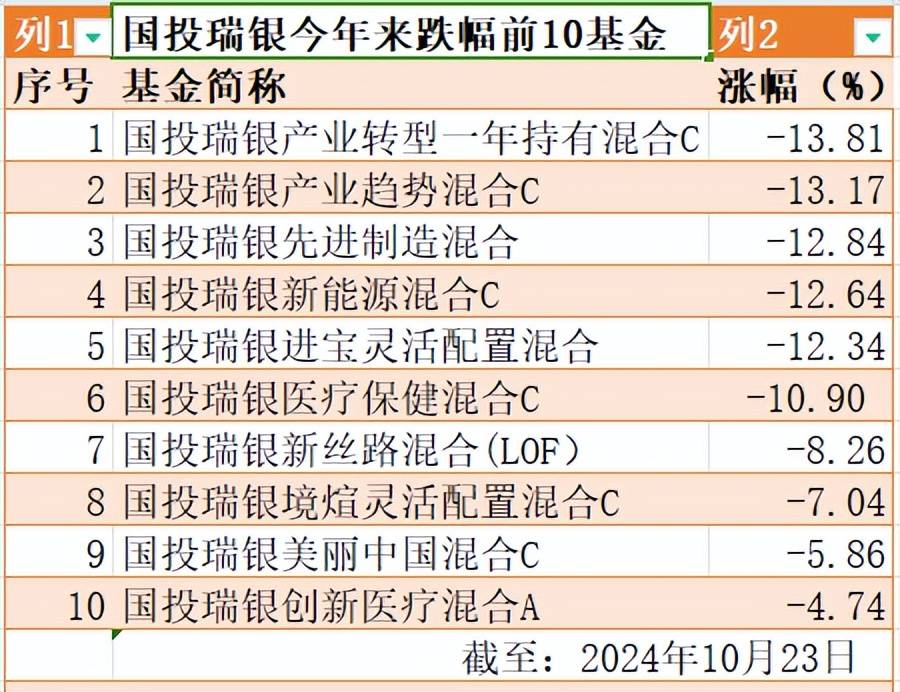 基金二季度重仓股出炉!这些股票被大举增持