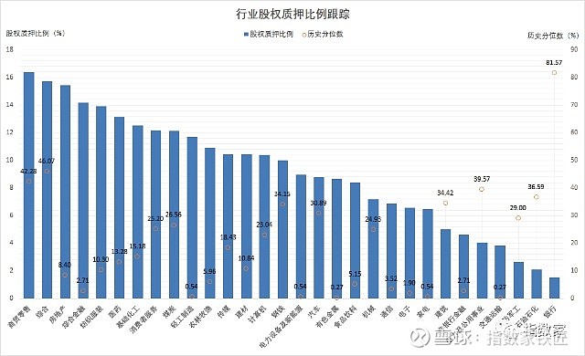 3月13日计算机、电力设备、有色金属等行业融资净卖出额居前