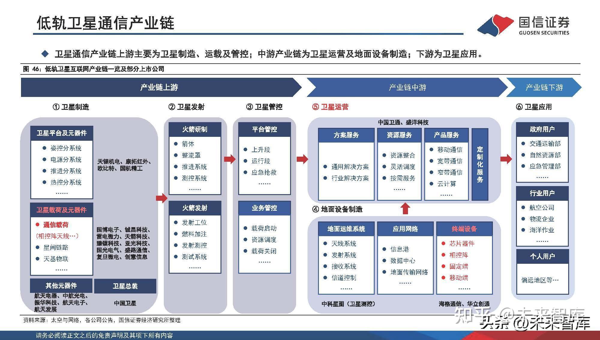 卫星互联网打开千亿级产业空间