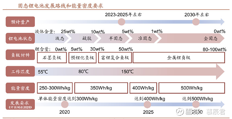 博苑股份:目前公司高纯碘化锂验证工作主要集中于硫化物电解质路线