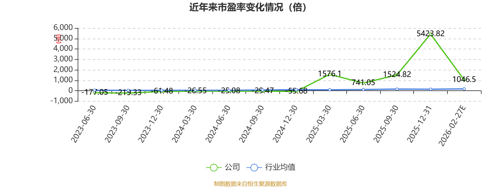 储能等新兴业务快速起量 金房能源2025年净利同比增长176%