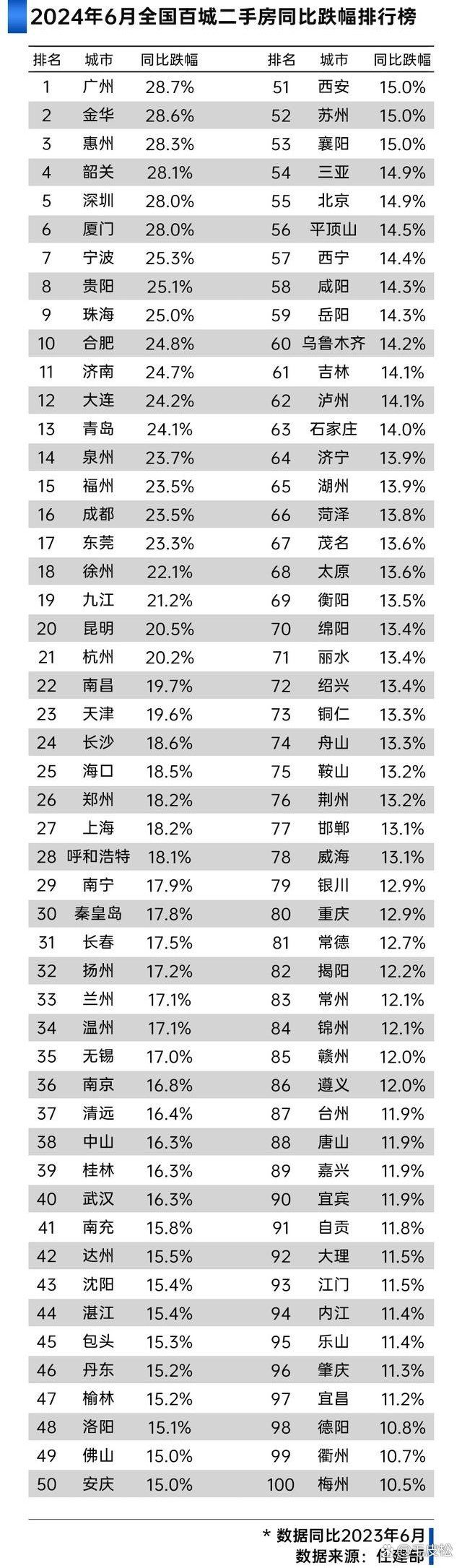 积极信号！房价上涨城市个数增加，一线城市新房价格率先止跌