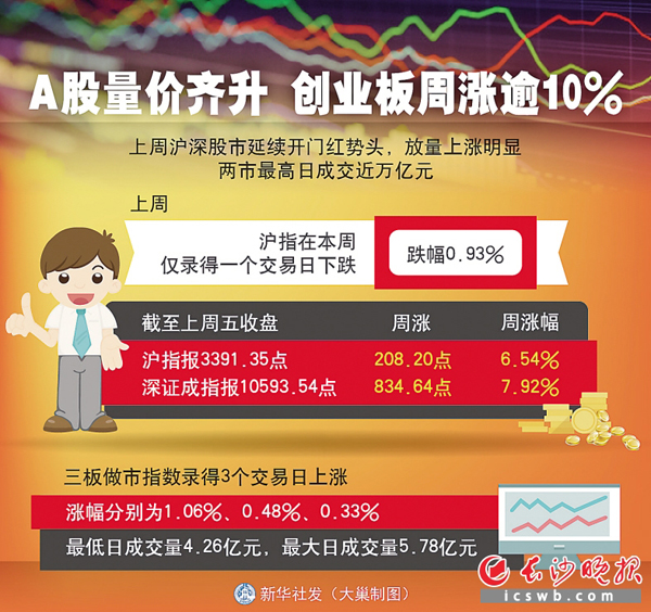第二批来了,A股又迎“生力军”!