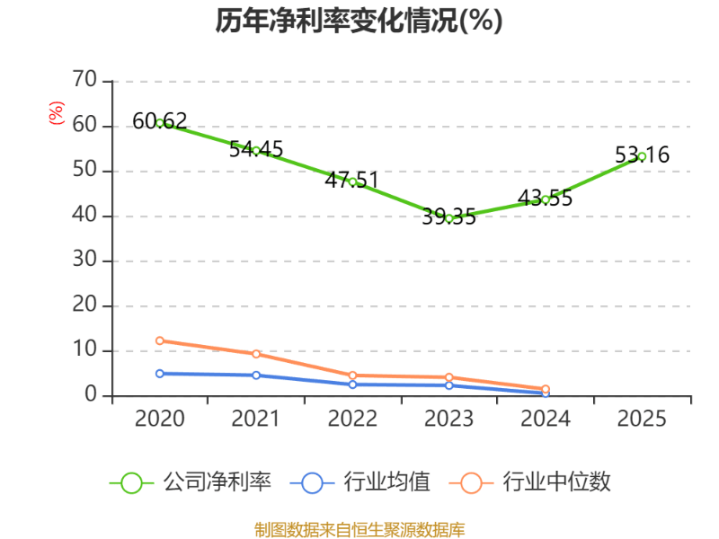 铜峰电子:2025年净利润同比增长25.24% 拟每10股派0.8元