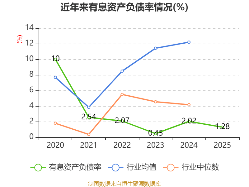 铜峰电子:2025年净利润同比增长25.24% 拟每10股派0.8元