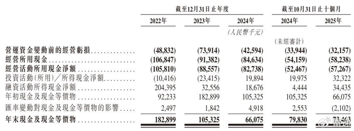 傅里叶半导体通过聆讯 国泰君安国际和东方证券为保荐人