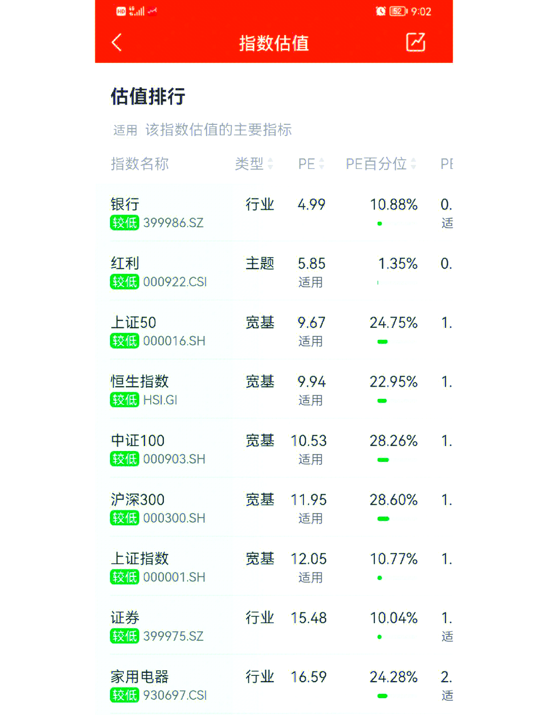拥抱高赔率资产将是2026年夏季重要方向，自由现金流ETF（159201）布局价值凸显