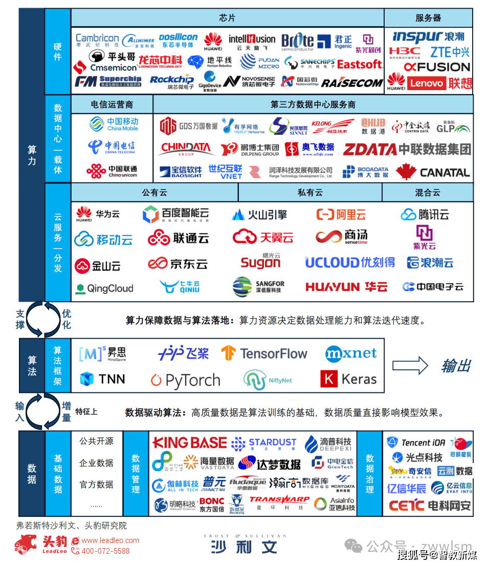 微盟集团：2025年AI收入首次过亿元