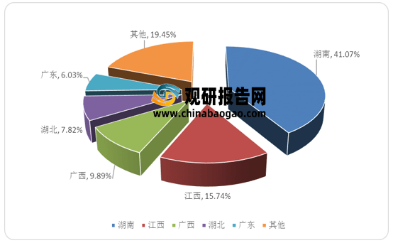 木材：在喀麦隆，6种已登记树种占全国产量的70%