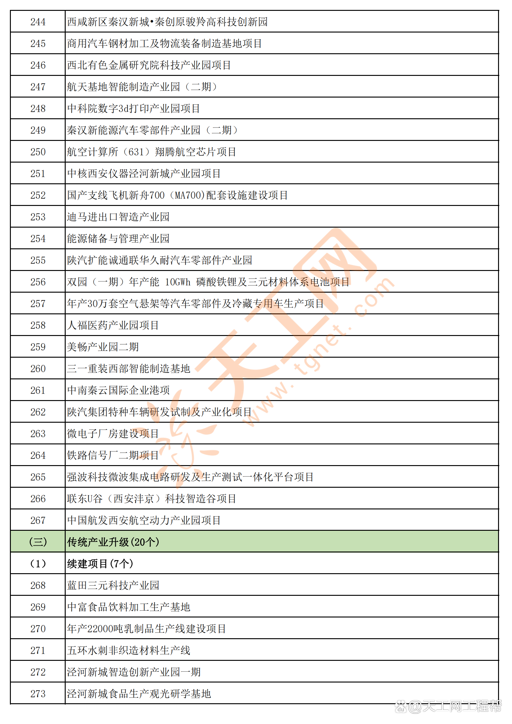 河南拟发行260.06亿元地方债,用于棚户区改造等项目 | 附项目清单