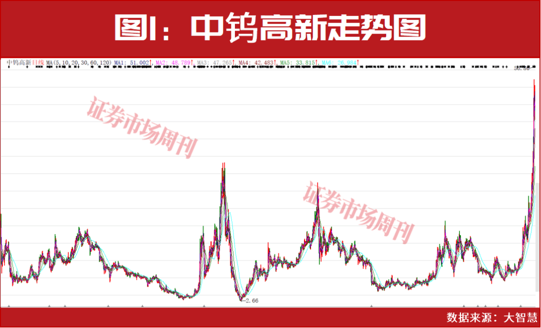 300222，被实控人高位套现2.5亿元，此前股价翻倍！募投项目实施地点“上海合肥来回换”？