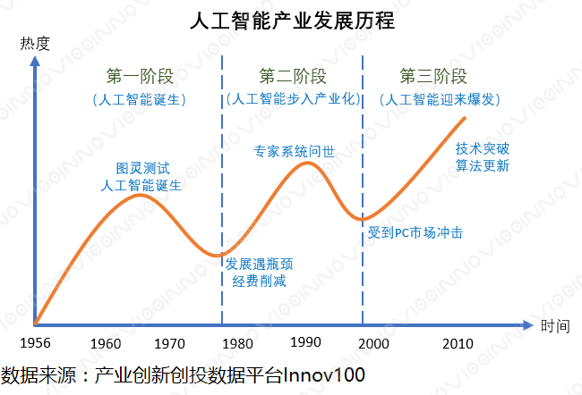 热度再起!公募重构人工智能投资主线