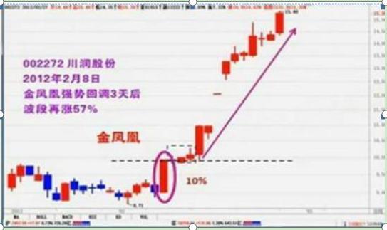 瑞斯康达录得7天4板