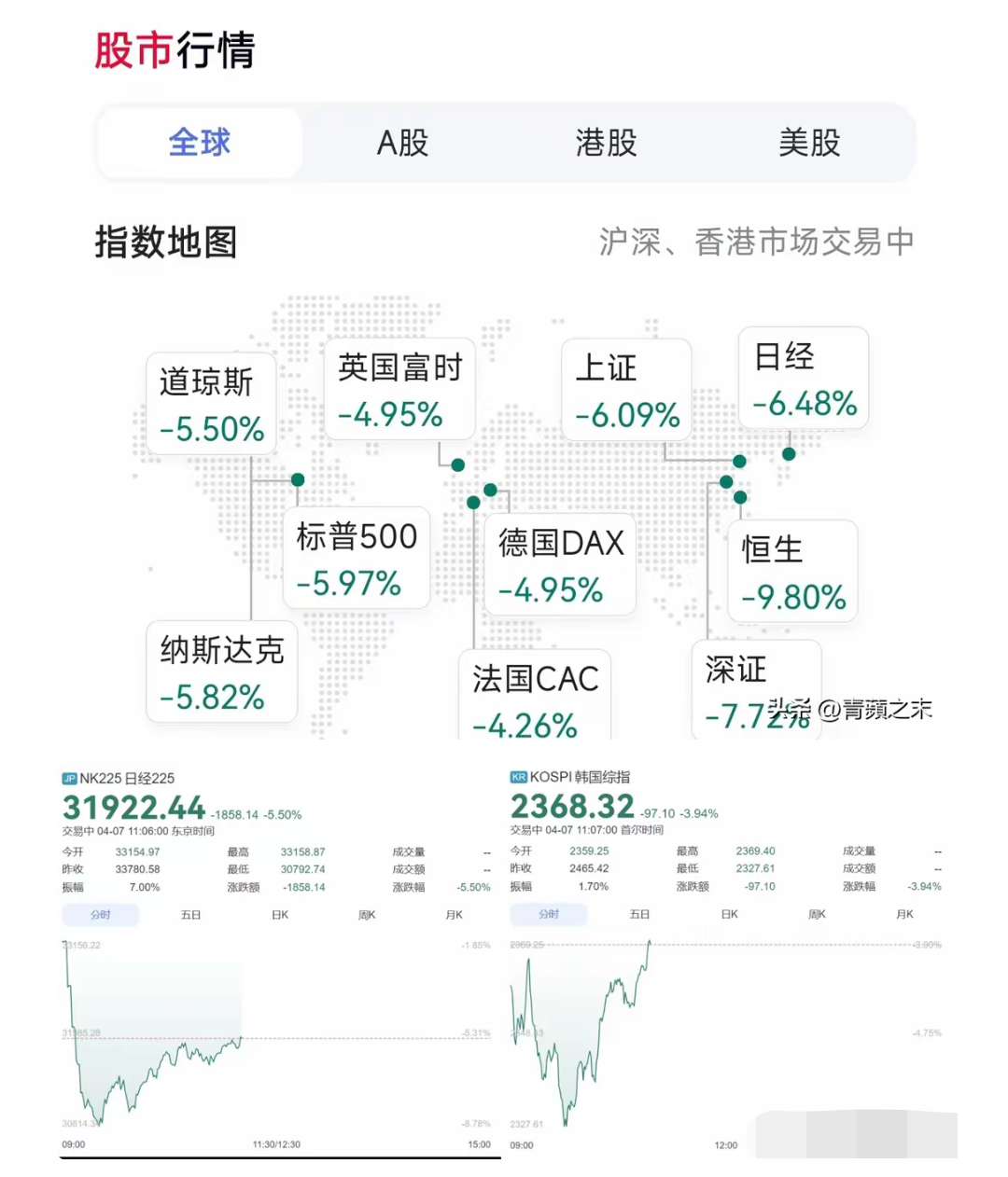 国际货币基金组织上调非洲经济增长预期