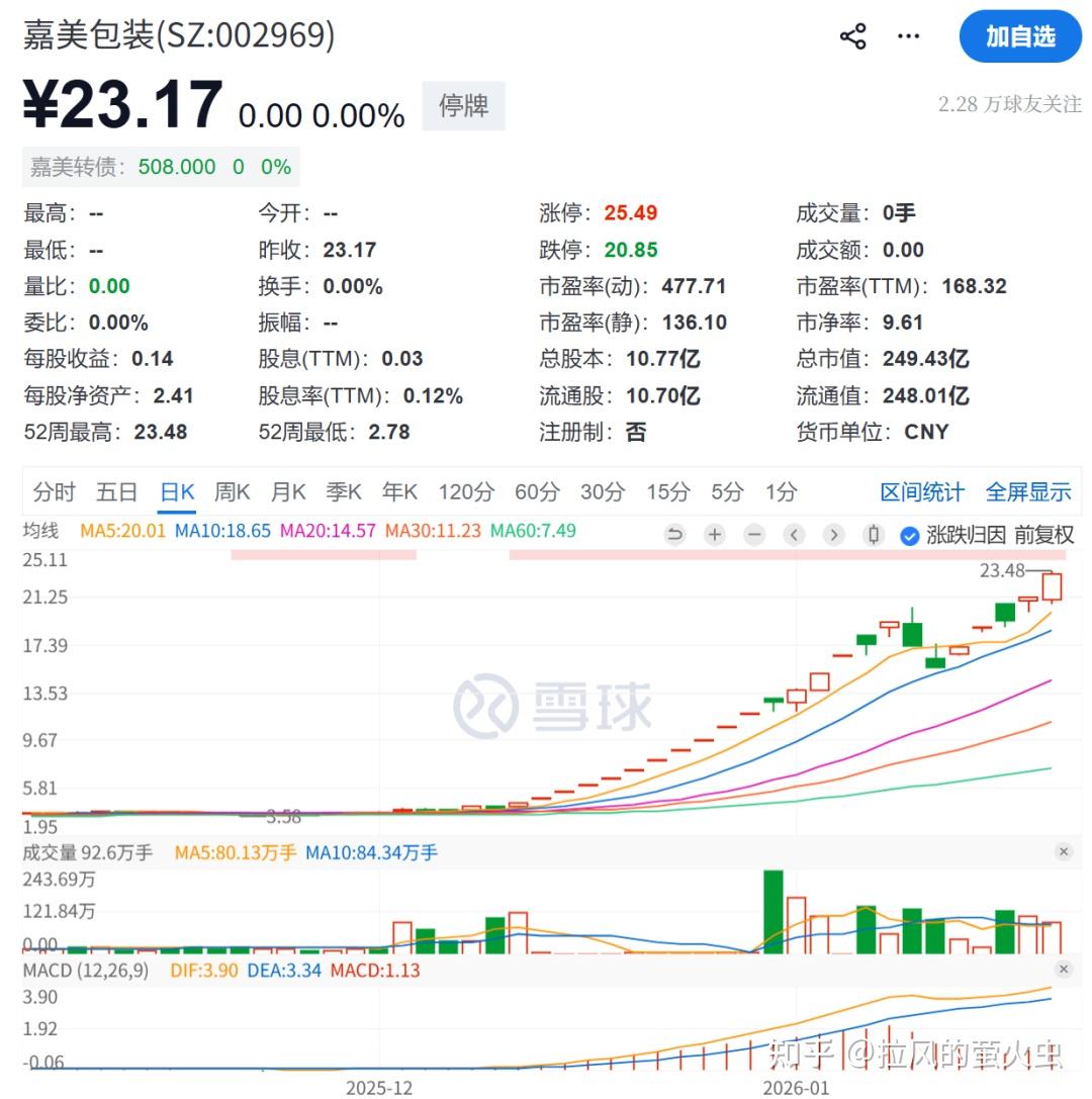 美芝股份跌停,上榜营业部合计净卖出440.67万元