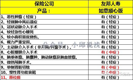 友邦保险2025年新业务价值上升15%至55.16亿美元